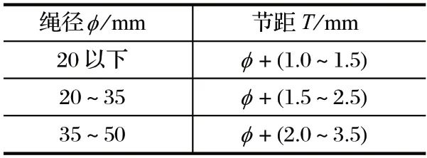 http://guomengnengyuan.com/index.php?r=default/column/content&col=100016&id=28
